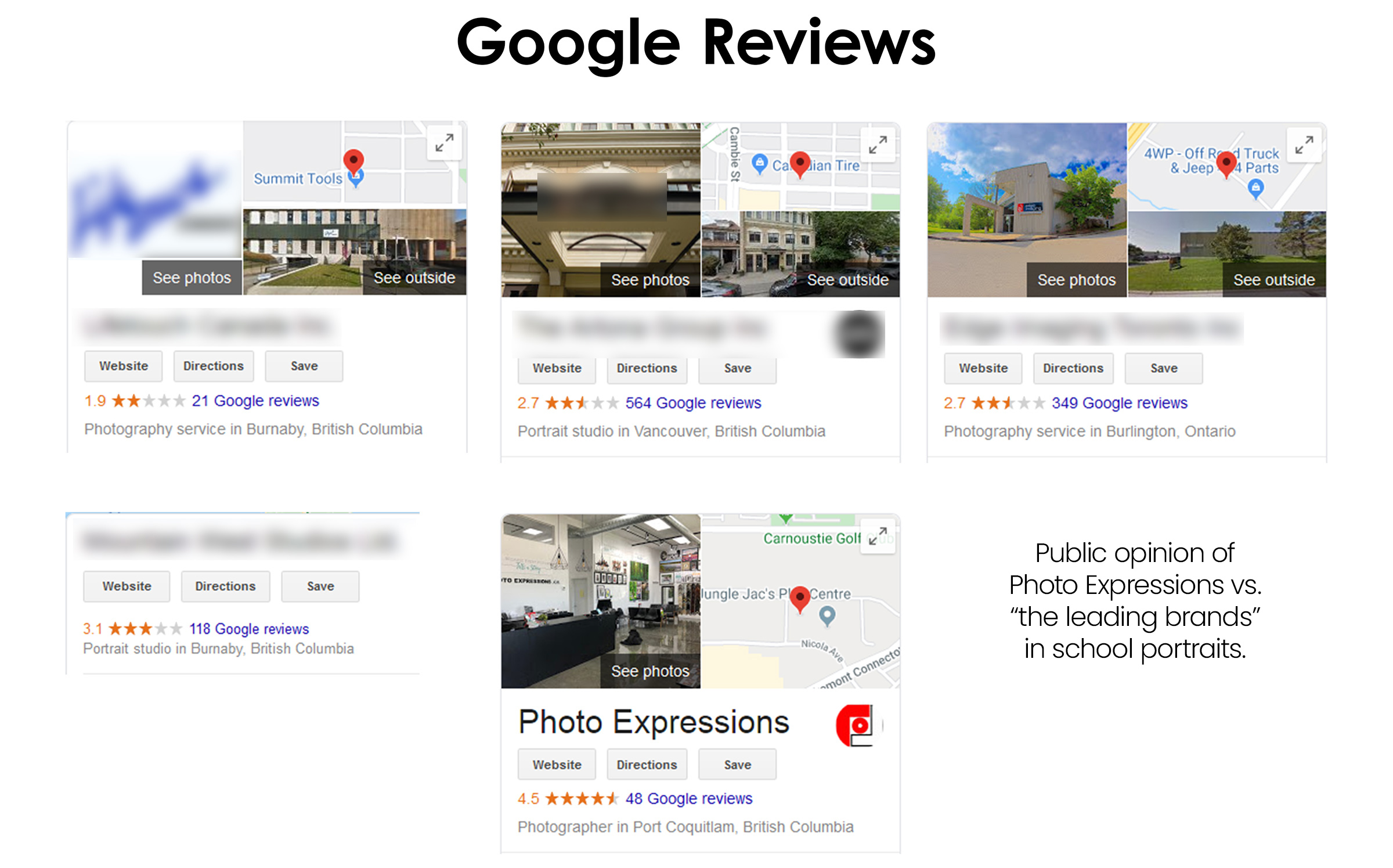 google reviews School photos comparison BC